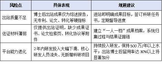 博士后创新实践基地运行满2年后，如何达标冲刺工作站分站？
