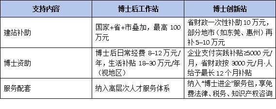 博士进企新路径:一文读懂“博士创新站”与“博士后工作站”的核心区别与选择策略