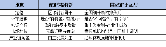 从省级到国家级：广东专精特新企业梯度培育全条件解析