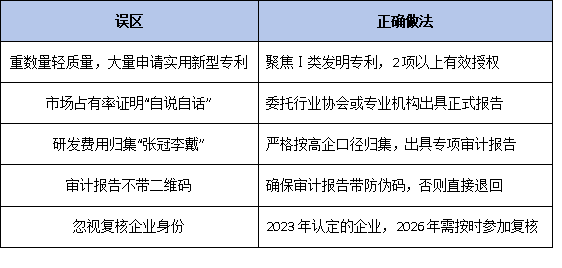 2026国家级专精特新申报全景指南：政策新风向、认定条件与梯度培育路径深度解析