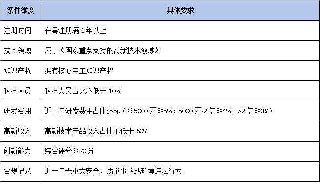 2026年高新技术企业认定全景指南：政策新风向与申报全流程解析