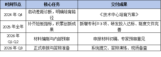 新规解读：国家企业技术中心认定将改为两年一次，企业应如何规划？