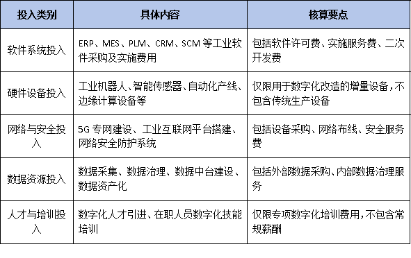 首次纳入“数字化投入占比”指标？2025年广东上规模企业新标准前瞻解读