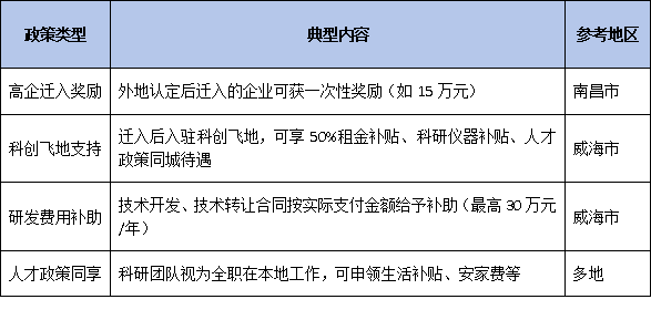 高企迁址必看！2026年异地搬迁申报分三批次开展，跨省迁入如何保住高企资格和奖励？
