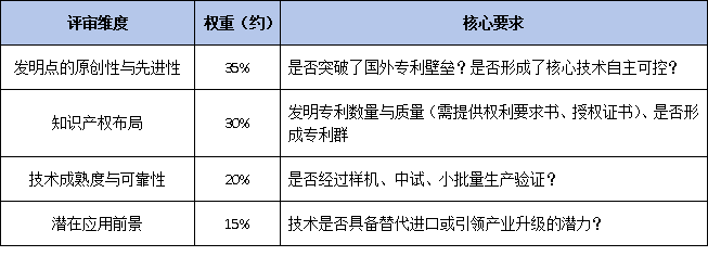 2026年省级科技奖“四大奖种”评审标准全解析：自然、发明、进步、转化有何侧重？