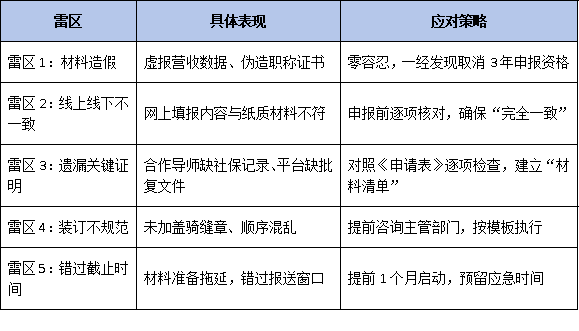 申报材料“一票否决”红线：2026年博士工作站申请，这4类佐证材料缺失直接退回