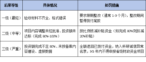 企业获得广东省<a href=http://www.1ys1w.cn/fuwu/jishugaizao.html target=_blank class=infotextkey>技术改造</a>补贴资金后：验收需要注意哪些要点？