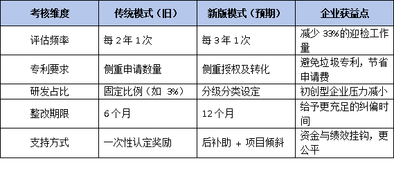 动态评估周期延长！新版珠海市工程中心管理办法如何助力企业专注中长期研发