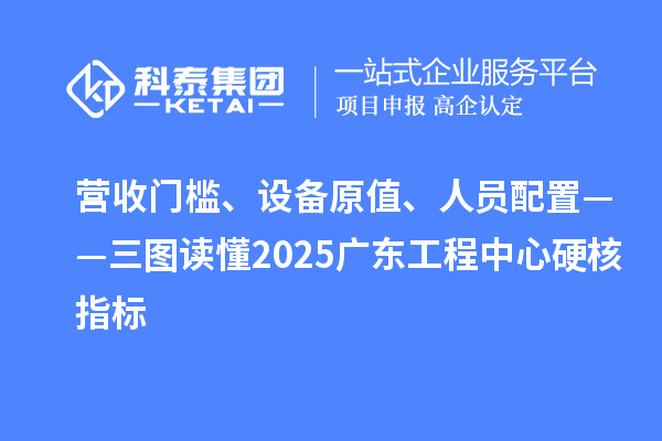 营收门槛、设备原值、人员配置——三图读懂2025广东工程中心硬核指标