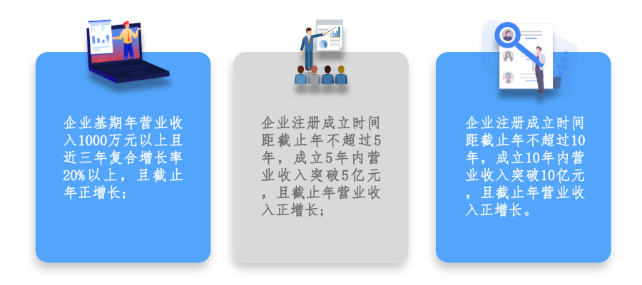 广州市黄埔区 开发区瞪羚企业认定及培育条件、扶持政策