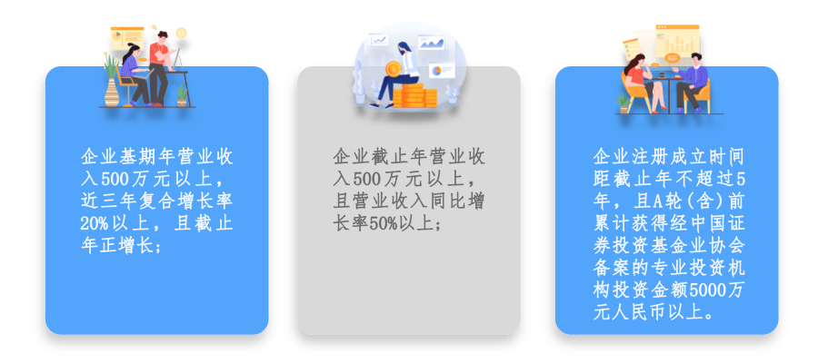 广州市黄埔区 开发区瞪羚企业认定及培育条件、扶持政策